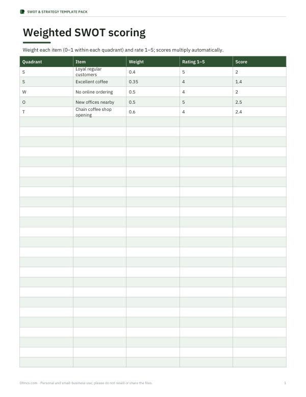 Preview of Weighted SWOT Analysis Template